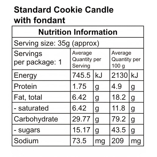 Nutritional panel for standard numbered cookie candles