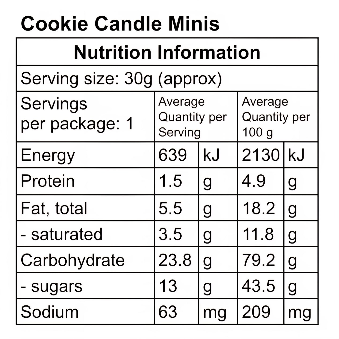 Nutritional panel for mini Cookie Candles 