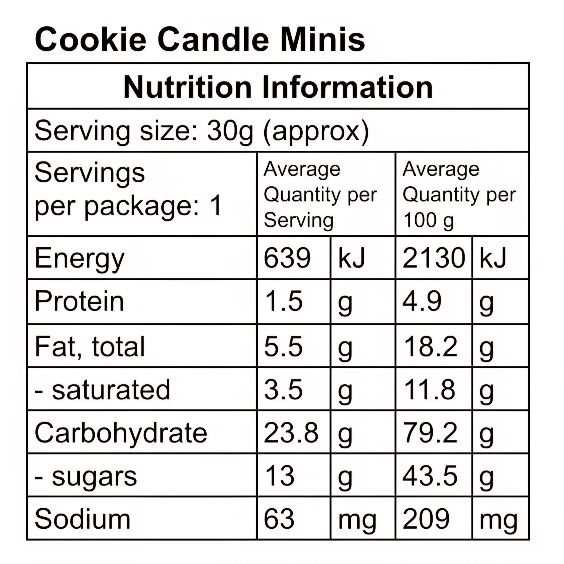 Nutritional panel for mini Cookie Candles 