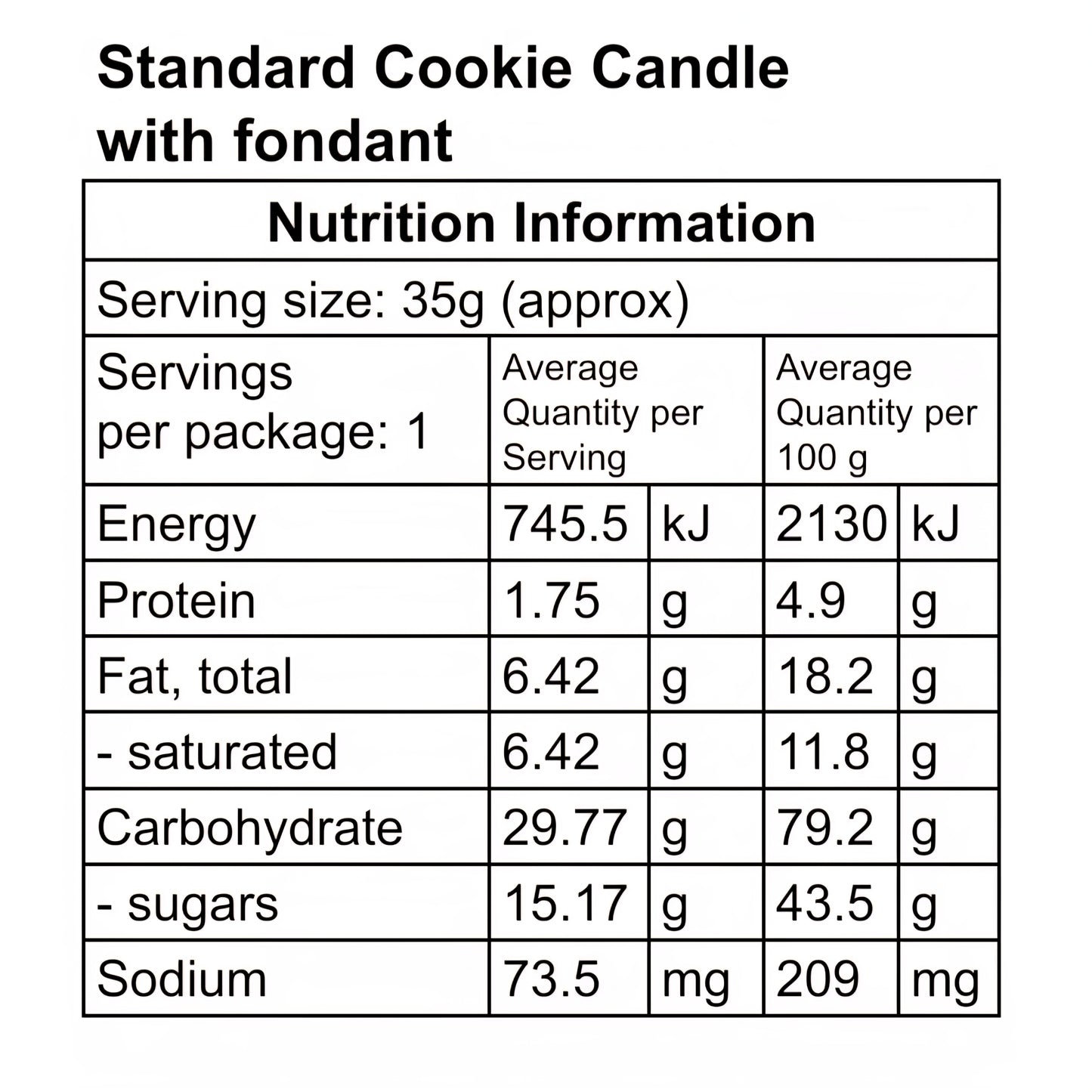 Nutritional panel for standard numbered cookie candles