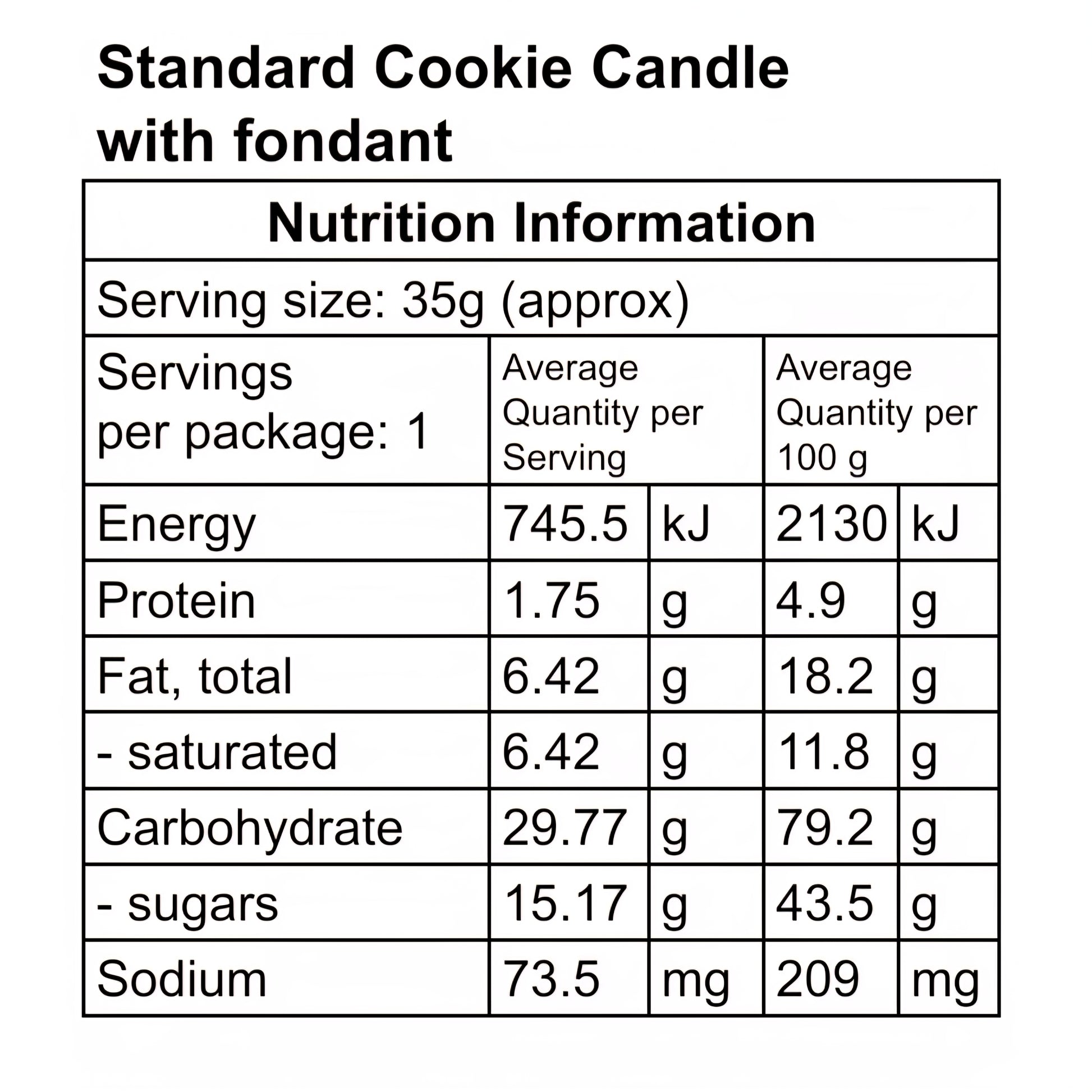 Nutritional panel for standard numbered cookie candles