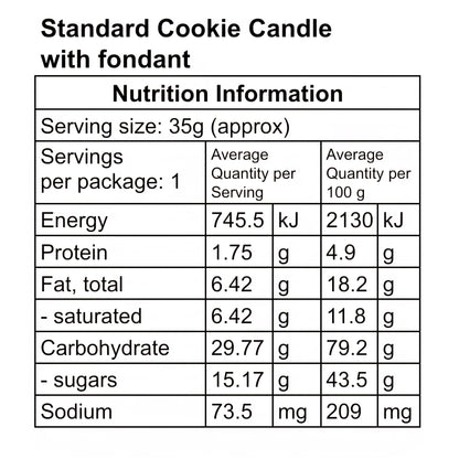 Nutritional panel for standard numbered cookie candles